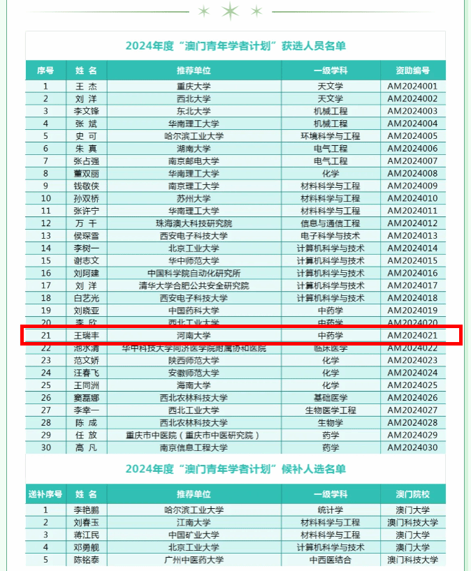https://ccce.henu.edu.cn/__local/8/F8/86/37E04430B1FD3837A229A957258_F5E72DD9_2C218.png